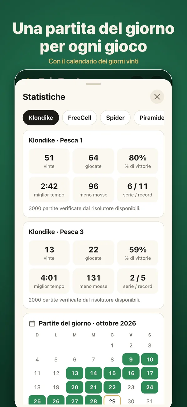 Partite del giorno, serie e statistiche