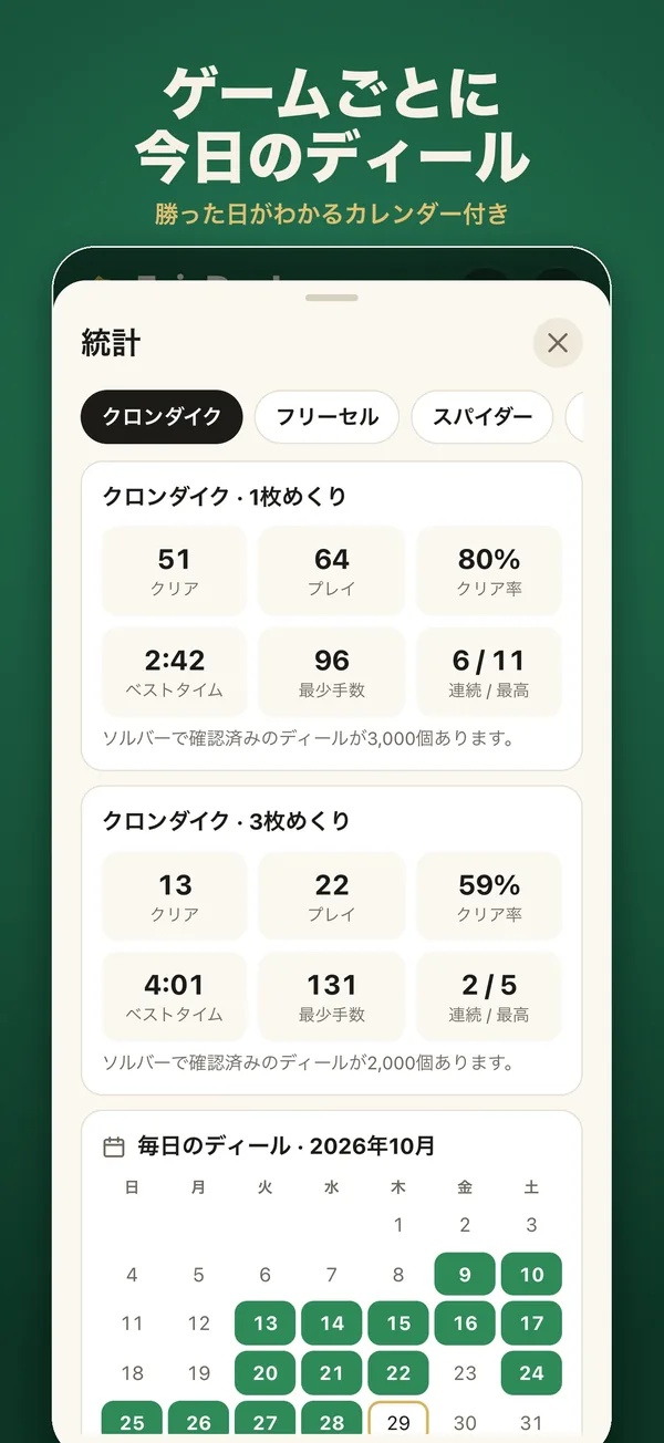 今日のディール、連勝記録、統計