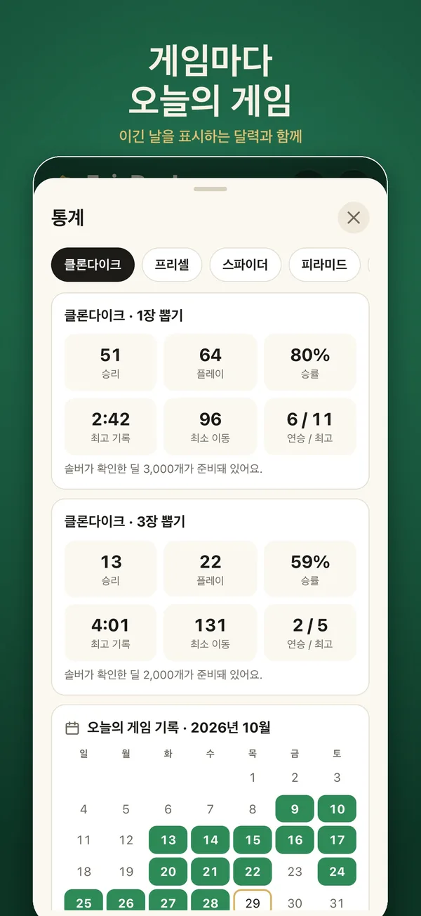 오늘의 게임, 연속 기록, 통계